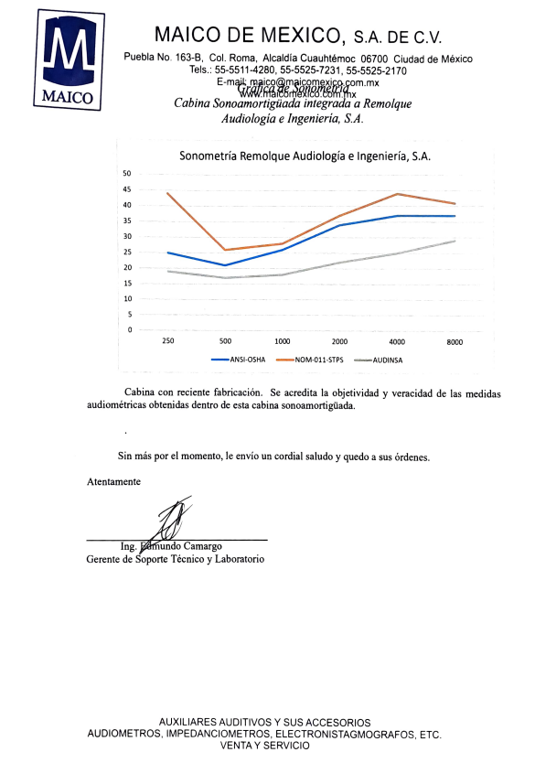 Certificado de calibración